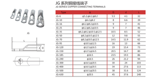 Điện Áp Cao Cách Điện Cáp Lug, Thiết Bị Đầu Cuối Cáp Bayonet Lug Dây Cáp Bimetallic Thiết Bị Đầu Cuối - Product Image 6