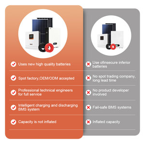 <span class=keywords><strong>5kw</strong></span> 10kw 10kwハイブリッドソーラーエネルギーシステム 10kw 12kwハイブリッドソーラーシステム一式 <span class=keywords><strong>5kw</strong></span> - Product Image 5
