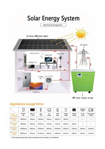 Eco-Friendly Silent Operation Easy Install <b>Solar</b> <b>Generator</b> All-in-One Off Grid <b>Solar</b> Energy System WON-SESS-AP6000W Hybrid <b>Solar</b> - Product Image 6