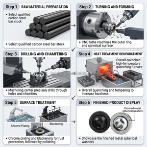 3/4 ''alesaggio COM12 ad alta precisione cuscinetto radiale rivestito in olio COM12T PTFE giunto sferico a sfera pollici cuscinetto piano - Product Image 6