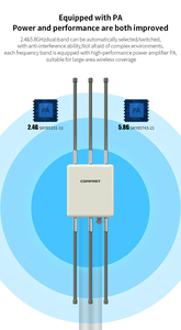Comfast CF-WA937 Openwrt Router WiFi Dual Band 5.8GHz 3000Mbps con Antenna Esterna, <span class=keywords><strong>Access</strong></span> <span class=keywords><strong>Point</strong></span> Wireless AC a Lungo Raggio IP66 - Product Image 5
