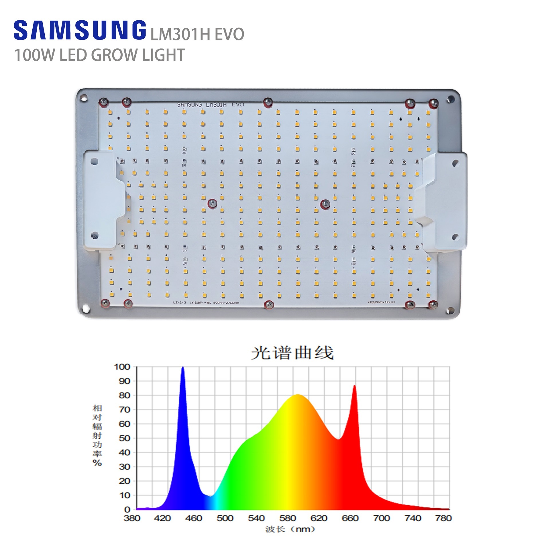 LM301H EVO 100W Full Spectrum UV/IR LED Grow Light Aluminum Body 0-10V Dimming 3-Year Warranty IP33 Ra80 PPFD Bloom