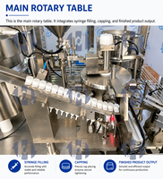 Machine de remplissage automatique de seringues en plastique pour gel insecticide, remplisseur de gel pour la production de seringues d'appât pour le contrôle des nuisibles domestiques