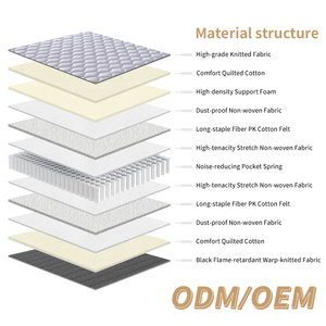 Low Price High Quality Durable Modern Orthopedic Breathable Polyester Knitted Fabric Hybrid <b>Mattress</b> Hotel Bedroom Use Queen - Product Image 3
