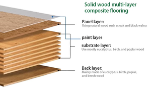 Peldaños de Decoración de Escalera de Hierro y Madera Maciza para Instalación Propia Directo de Fábrica, Arco Reforzado Multicapa para Renovación de Escaleras Interiores - Product Image 3