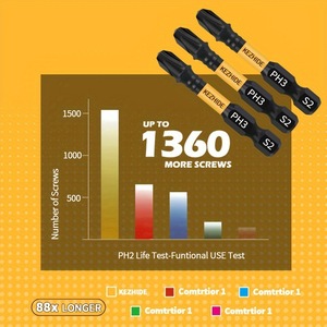 Kezhide Impact Power Bit PH3 S2 Steel 2 Inch <b>Torx</b> Magnetic <b>Screwdriver</b> Set For Repair And Maintenance - Product Image 4