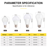 A19 120V Non-dimmable Regar 40W/60W/75W/100W  Ampoule LED homologuée BB