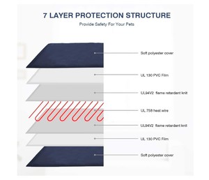 Almohadilla Eléctrica Moderna para Perros con Apagado Automático, Manta Interior con Diseño Impreso - Product Image 3