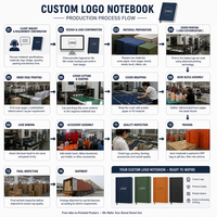 Libreta de Bolsillo Kraft con Bolígrafo y Logotipo Personalizado, Bloc de Notas Espiral Superior para Regalo Promocional en Ferias Comerciales