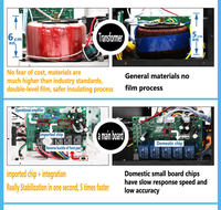 Stabilizer Listrik 2KVA 3KVA 120V 220V Svc Fase Tunggal 2000VA 3000Va Ac Regulator Tegangan Otomatis 3000W Stabilisator AVR