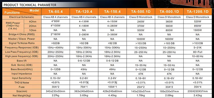 TA-100.4 car amplifiers 1200 watts max power 4 channels class AB car audio amplifier