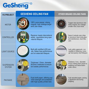 Ventilateur <span class=keywords><strong>de</strong></span> plafond moderne <span class=keywords><strong>de</strong></span> haute qualité à 4 pales, moteur à courant continu, étanchéité, ventilateur <span class=keywords><strong>de</strong></span> plafond avec lumière et télécommande - Product Image 4