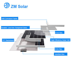 Zm 130W Zonnepaneelmodule 36-Cell Poly-Zonnemodule Met Perc & Halfceltechnologie Voor Voedingssystemen - Product Image 4