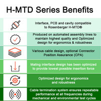 Connecteur H-MTD, câble H-MTD