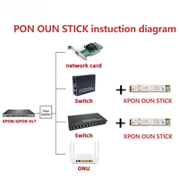 Yunvo Mini ONU GPON STICK EPON GPON XPON SFP ONU Stick Dengan Konektor MAC SC Modul DDM Pon HGU 1490/1330nm PPPoE IPoE