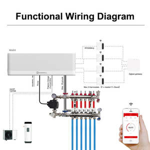 2024 NEW Màn hình cảm ứng tuya <span class=keywords><strong>Wifi</strong></span> nhiệt cho bơm nhiệt Alexa điều khiển bằng giọng nói dưới sàn sưởi ấm - Product Image 4