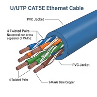 Kabel LAN Jaringan U/UTP CAT5E 4*2*0.51 CMP PVC Jacket Tembaga Murni Kabel Ethernet Tanpa Pelindung 305m/roll Kabel Komunikasi