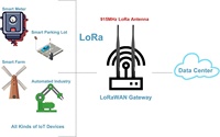 Antenne LoRa 915 MHz intérieure, gain 3dBi omnidirectionnel, pour câble mâle + UFL MHF1, 2 pièces |   Passerelle LoRaWAN ESP32 OLED pour appareils IoT