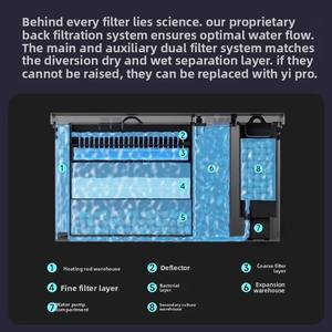 Groothandel Slimme Desktop Visbak Ultra HD Glas Zelfcirculerende Geïntegreerde Bak voor Kleine Huishoudelijke <span class=keywords><strong>Aquarium</strong></span> Accessoires - Product Image 4