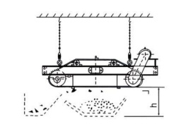 RCDD-18 için % bantlı konveyörler yüksek verimli elektromanyetik demir sökücü kendi kendine deşarj Mineral ayırıcı - Product Image 5