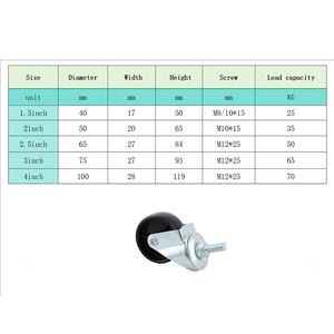 Roulettes en PP de 75 mm (3 pouces) à tige filetée, silencieuses, avec frein à roulement à billes, charge 65 kg, roues modernes pour chaises d'école et meubles - Product Image 6