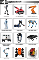 Faradyi 36 V 15 U/min. Gleichstrommethos bürstenloser Doppel-Planetenschutzgetriebe-Servomotor vierbeiniges quadruped Roboterarmgelenk