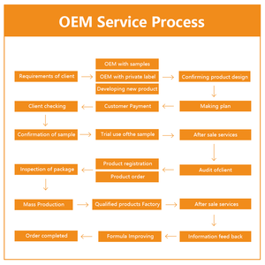 Kapsul ekstrak sayuran khusus kaya akan berbagai suplemen berbasis tanaman vitamin - Product Image 4