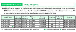 Huile de ricin aromatisée de la série URIC AC du Japon, contenant des polyols modifiés, pour adhésifs - Product Image 2