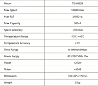 Centrifugeuse réfrigérée haute vitesse TKA TK KH22R 18600 tr/min 24560 RCF, faible bruit, température contrôlée, capacité 300 ml, portable
