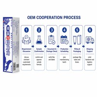 Crema Herbal Anti-picazón Zourunan Wolf 20g, Hidratación Tradicional para la Piel, Cuidado Diario, Cuidado Externo, Tubo, Venta al por Mayor, OEM, Marca Privada