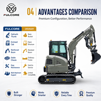 Mini-excavatrice FULCORE 3,7 tonnes avec chenilles en caoutchouc épaisses et conception robuste, support OEM/ODM, idéale pour l'aménagement paysager de jardins