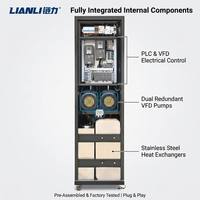 Unité de distribution de refroidissement liquide (CDU) pour rack 400-800 kW, pour centre de données IA, HPC, cluster GPU, avec contrôle intelligent PLC, certifiée CE UL