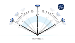 המחיר הטוב ביותר foif A90 <span class=keywords><strong>rtk</strong></span> <span class=keywords><strong>gps</strong></span> imu ערוצי 1408 gnss מקלט <span class=keywords><strong>rtk</strong></span> כף יד ספאם A90 <span class=keywords><strong>rtk</strong></span> בסיס רובר בסיס - Product Image 5