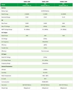 מערכת אחסון סולארית היברידית חד פאזית 5 קוט\\\"ש 6 קילוואט הכל באחד של AINEGY לאחסון אנרגיה ביתית - Product Image 4