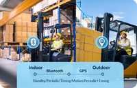 Produsen OEM Smart Sticker Pallet untuk Pelacak GPS LoRaWAN IP67 Tahan Air dengan Baterai 8000mAh untuk Kontainer Real-Time