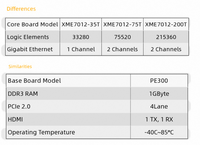 Papan Pengembangan FPGA Xilinx ARTIX7 A7 Core Board XC7A200T 100T 35T PCIe