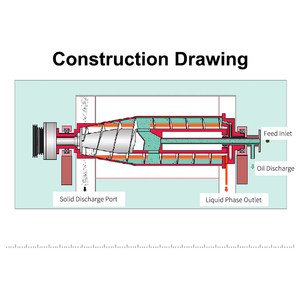 2/3 cụm từ chất lỏng rắn <span class=keywords><strong>separatio</strong></span> thiết bị cho ngành công nghiệp Máy ly tâm xoắn ốc liên tục để xử lý chất thải - Product Image 6