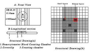 Hemocytometer Blood Counting Câmara com 100 Tampa Slips Hemacitometer Blood Cell Counting Laboratory Instruments - Product Image 4