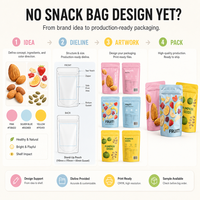 Vente chaude conception personnalisée gratuite fournir un usage commercial fruits secs amandes graines de citrouille Snack sacs d'emballage alimentaire