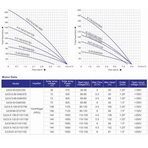 Bomba Solar de Gran Caudal QY 3JC9-94-D110/1100, 1650W, 94m de Altura, 9m/H |   Controlador Solar MPPT de 48V CC |   Acero Inoxidable de Alta Presión - Product Image 6