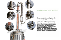 Distillateur à vapeur d'huiles essentielles en acier inoxydable 15L, homologué CE, qualité alimentaire, grande installation de distillation, aromathérapie, exportation commerciale