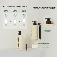 Distributeur de savon pour hôtel Système de recharge EcoClean 320ml Pochette légère Niveau de liquide visible Zéro résidu Inviolable