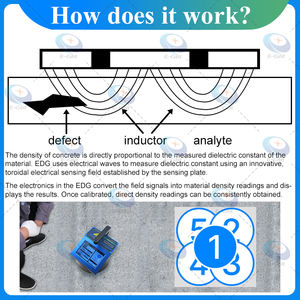 Beton-Dichtemessgerät ohne Nuklearstrahlung - Elektromagnetisches Beton-Dichtemessgerät mit 300mm Messtiefe - Product Image 6