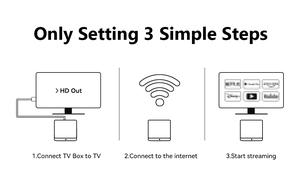 <span class=keywords><strong>Android</strong></span> 12 ТВ приставка Amlogic S905Y4-B оперативная память 2 Гб ROM 32 Гб двойной Wi-Fi BT5.1 4 К AV1 Google проверенная домашняя четырехъядерная смарт-ТВ приставка <span class=keywords><strong>Android</strong></span> - Product Image 6