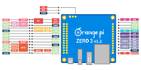 Orange Pi Zero3 1GB/1.5GB/2GB/4GB LPDDR4 WIFI BT Papan Pengembangan H61 Prosesor Quad-Core Cortex-A53