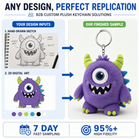 Fabricant de jouets en peluche personnalisés OEM ODM, jouets artistiques, monstres en peluche, porte-clés, animaux en peluche moelleux, pendentifs de sac, vente en gros, approvisionnement direct usine