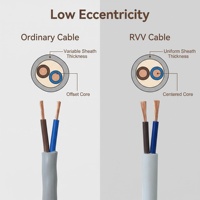 Kabel RVV Berkualitas Tinggi Pasokan Pabrik Grosir 2 Inti dengan Ukuran Berbeda 0.5mm2