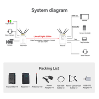 Système de transmission vidéo sans fil de qualité professionnelle, kit émetteur-récepteur, HDM1 2.0 4:2:2, faible latence, 12G-SDI, production en direct
