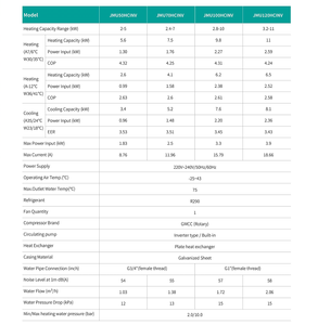 Top Blow Heat <b>Pump</b> 2025 Patent Design -35c Extreme Climate 5kW-15kW Residential/commercial Ultra-efficient CE/ERP/ISO Heat <b>Pump</b> - Product Image 3