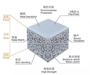 Trọng lượng nhẹ bê tông đúc sẵn rỗng lõi tường Bảng điều khiển máy làm cho GRC tường - Product Image 5